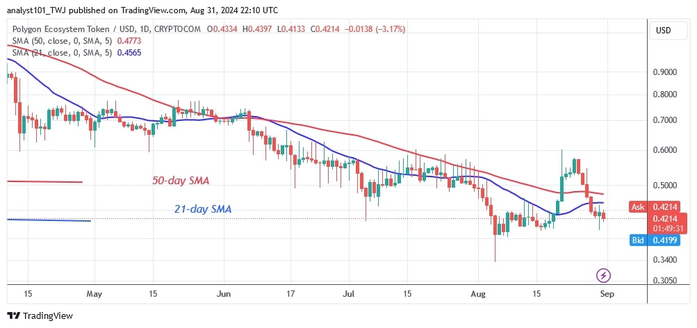 POLUSD_( Daily Chart) -AUG.31.jpg