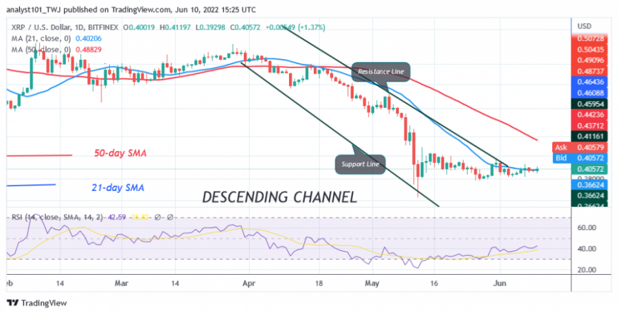 XRPUSD(Daily+Chart)+-+June+10.png