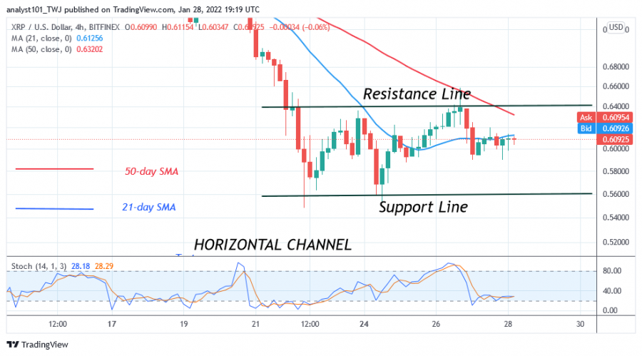 XRPUSD(_4_Hour_Chart)_-_មករា._28.png