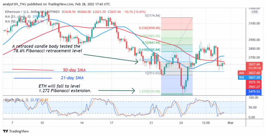 ETHUSD(4_-_Hour_Chart)_-_FEB.28.png