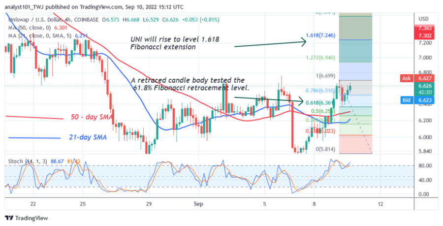 UNIUSD(+4+Hour+Chart)+-+September+10.png