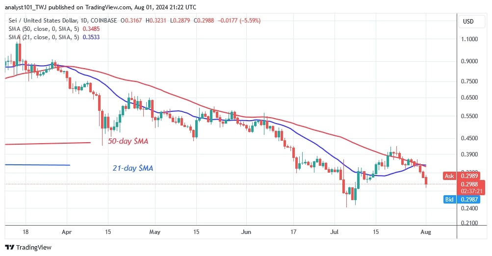 SEIUSD_(Daily Chart) – July 31.jpg