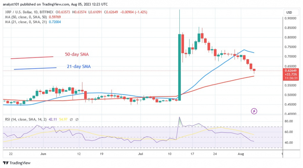 XRPUSD(Daily Chart) – AUG. 5.23.jpg