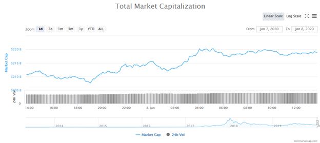 CoinMarketCap_chart_BTC 801.jpg