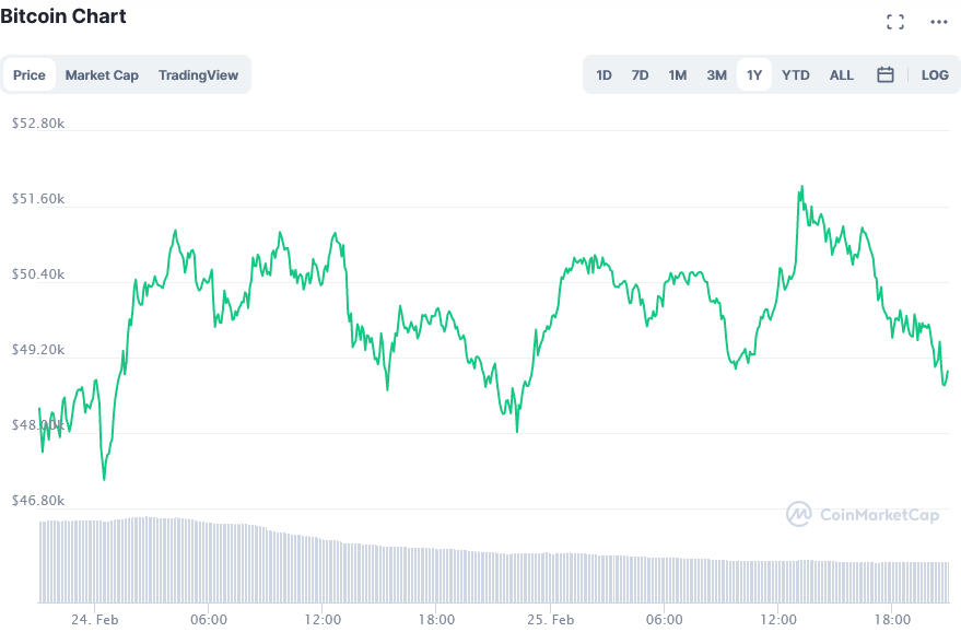 Screenshot_2021-04-06_Bitcoin_price_today,_BTC_live_marketcap,_chart,_and_info_CoinMarketCap.png