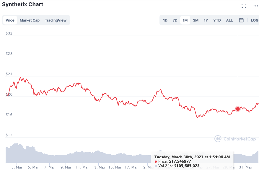 Screenshot_2021-04-01_Synthetix_price_today,_SNX_live_marketcap,_chart,_and_info_CoinMarketCap.png