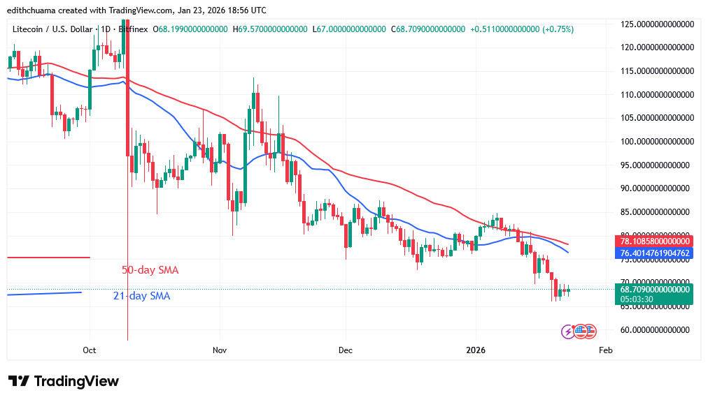 LTCUSD_(Daily Chart) - JAN.23, 2026