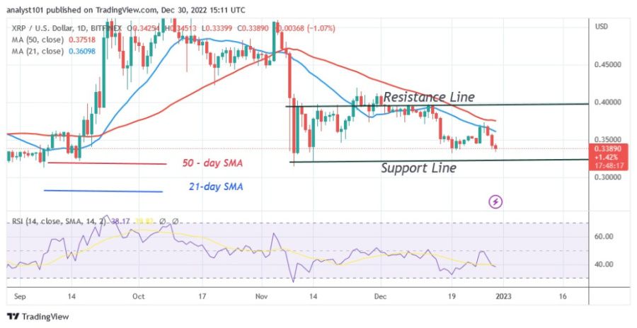 XRPUSD(Daily Chart) - December 30.22.jpg