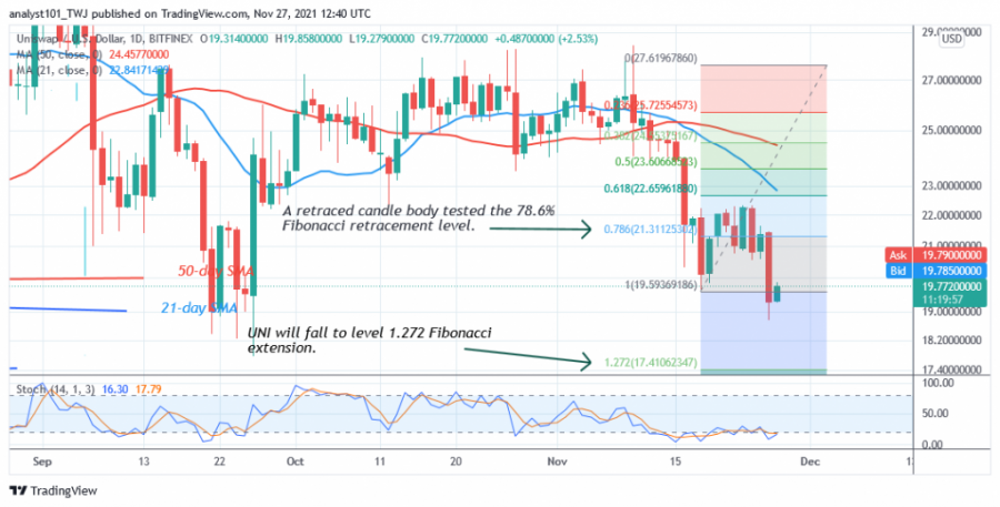 UNIUSD(Daily+Chart+2)+-+NOV.+27.png