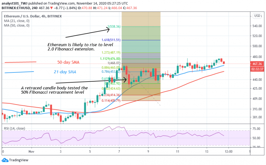 ETH_-_Coinidol_2_chart_(6).png