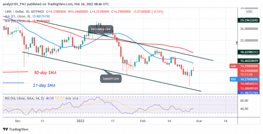 LINKUSD(Daily_Chart)_-_FEB._26.png