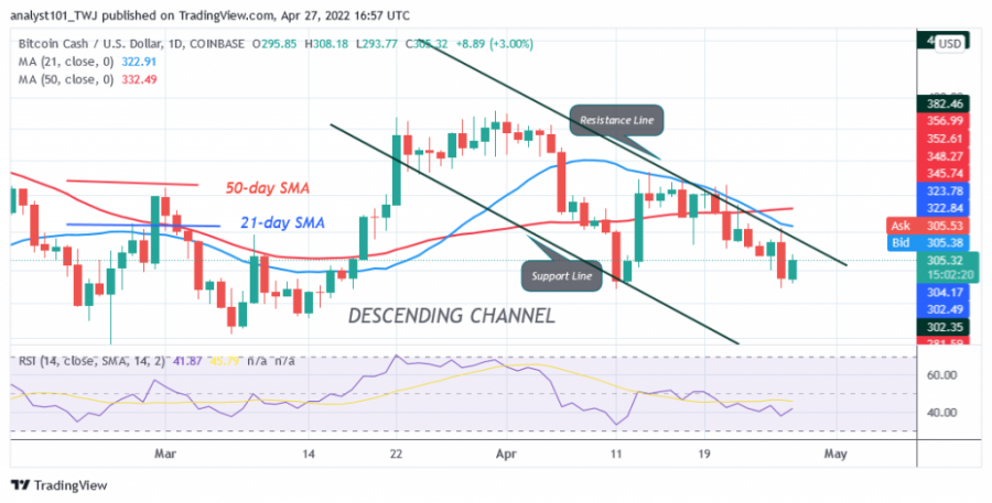 BCHUSD_Daily_Chart)_-_April_27.png