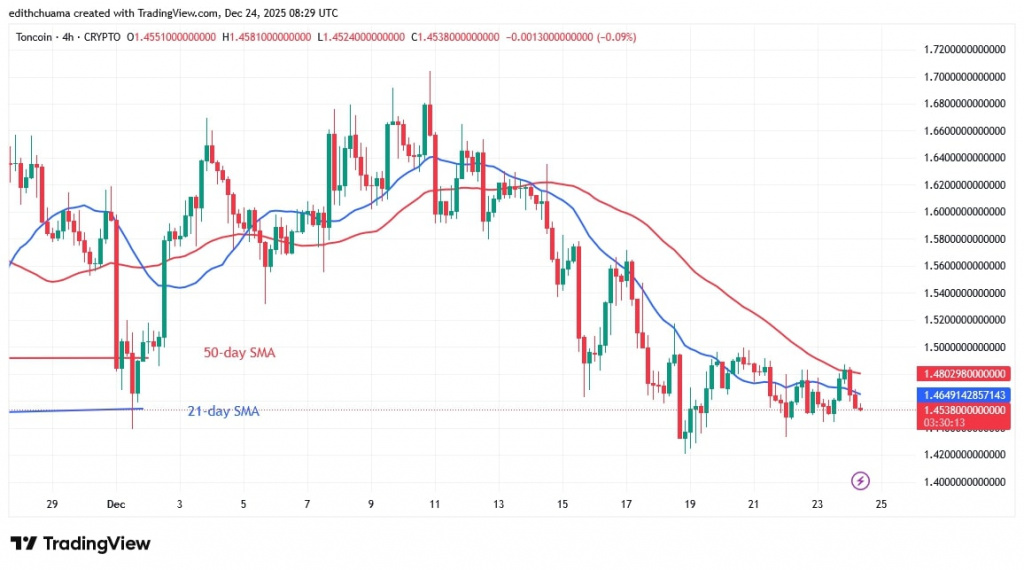 TONUSD_(4-Hour Chart) - DEC.24, 2025