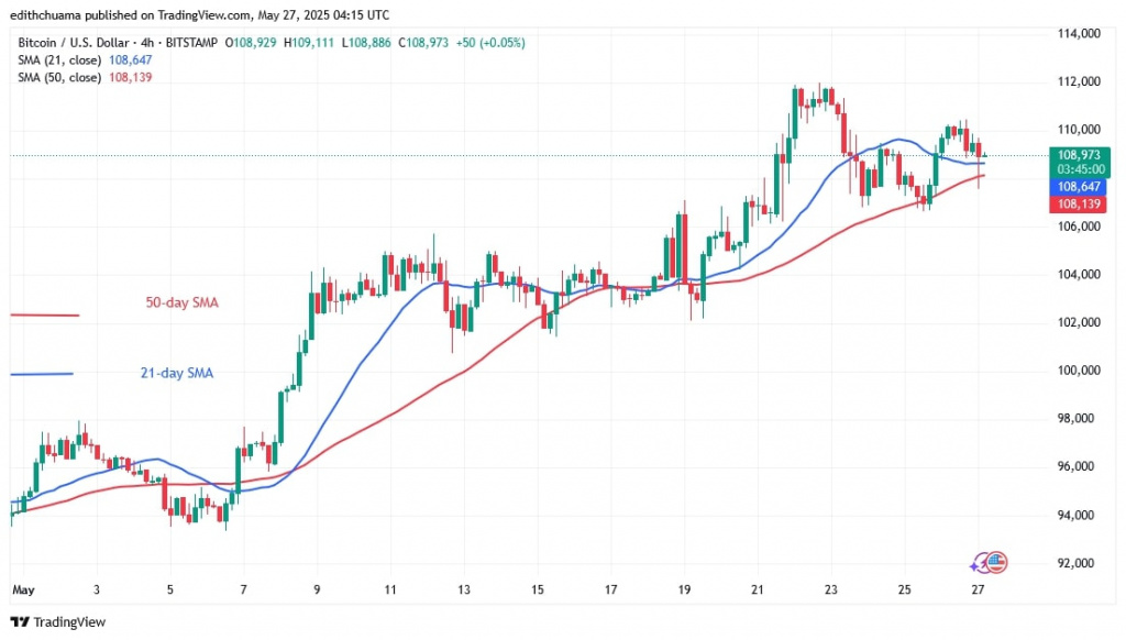 BTCUSD_(4-Hour Chart) - May 27.jpg