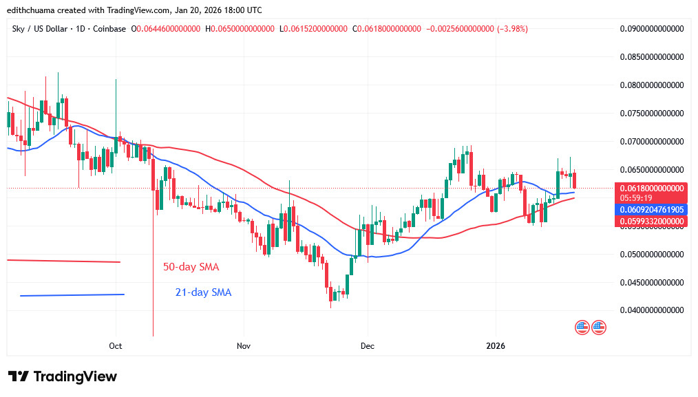 SKYUSD_(Daily Chart) – JAN.20, 2026