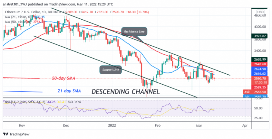 ETHUSD(Daily_Chart)_-_March_11.png