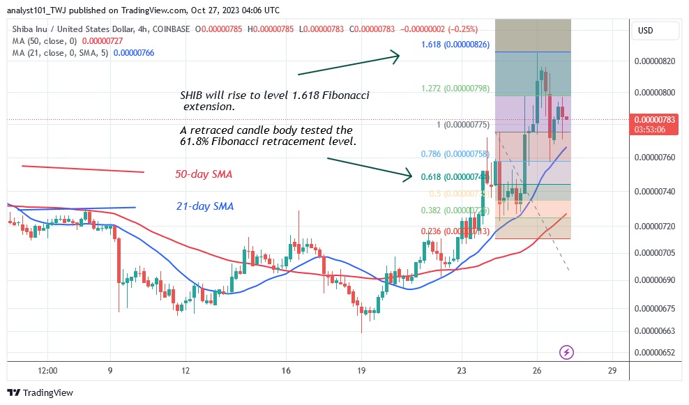 SHIBUSD (4 Hour Chart) – OCT. 27.23.jpg