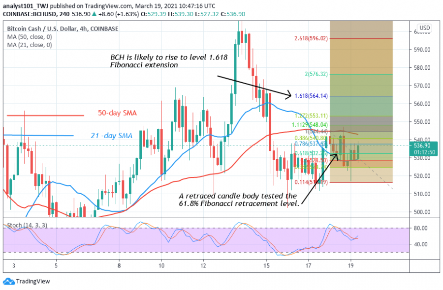 BCH_price,_March_19,_2021_-_Coinidol_2_chart.png