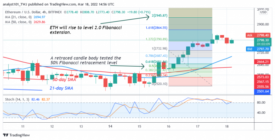 ETHUSD(4+Hour+Chart)+-+March+18.png