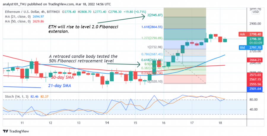 ETHUSD(4+Hour+Chart)+-+ມີນາ+18.png