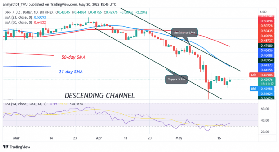 XRPUSD(+Daily+Chart)+-+May+20.png