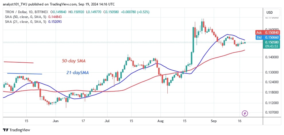 TRXUSD_(Daily Chart) - Sept.19.jpg