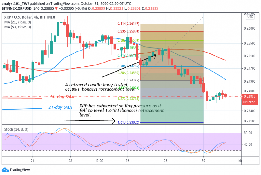 XRP_-_Coinidol_2_chart_(5).png