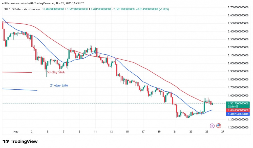 SUIUSD_(4-Hour Chart) - NOV.25, 2025 SUIUSD_( 4-Hour Chart) - NOV.25.jpg