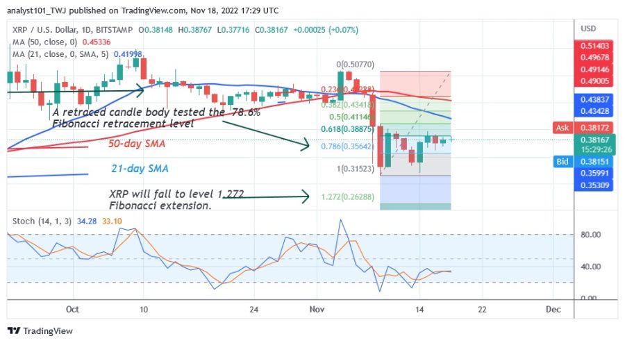 XRPUSD(Daily_Chart_2)_-_พฤศจิกายน_18.22.jpg