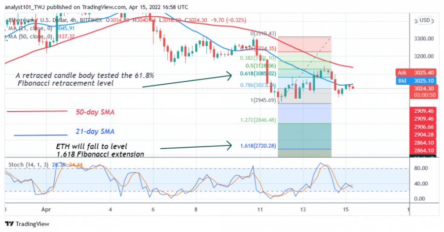 ETHUSD(4_Hour_Chart)_-_Abril.png