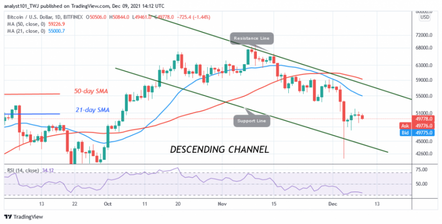 BTCUSD(+Daily+Chart)+-+DEC.+9.png