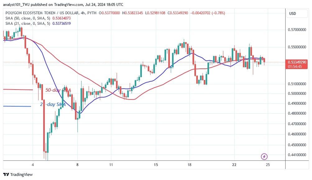 POLUSD_( 4-Hour Chart) -July 24.jpg