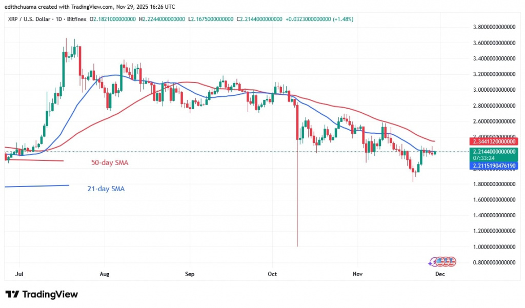 XRPUSD_(Daily Chart) - NOV.29, 2025