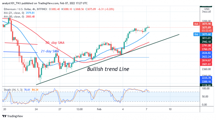 ETHUSD(_4_hodinový_graf)_-_FEB__7.png