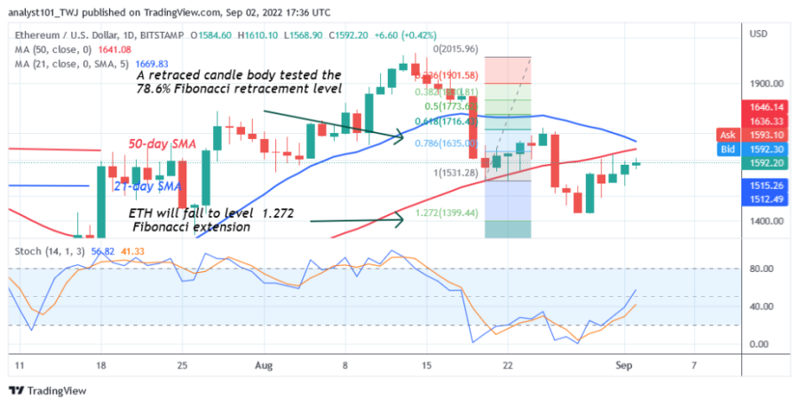 ETHUSD(일일_차트_2)_-_2월_XNUMX.png