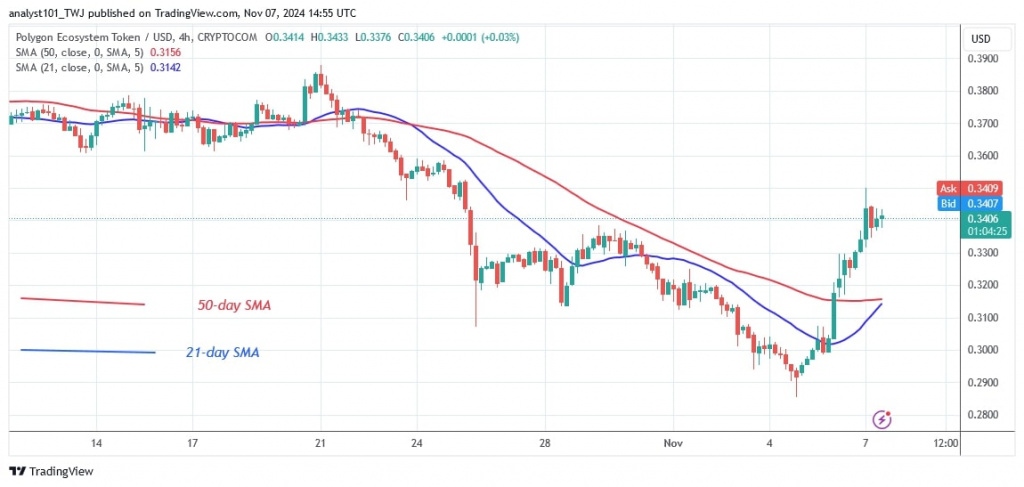 POLUSD_( 4-hour Chart) -Nov.7.jpg