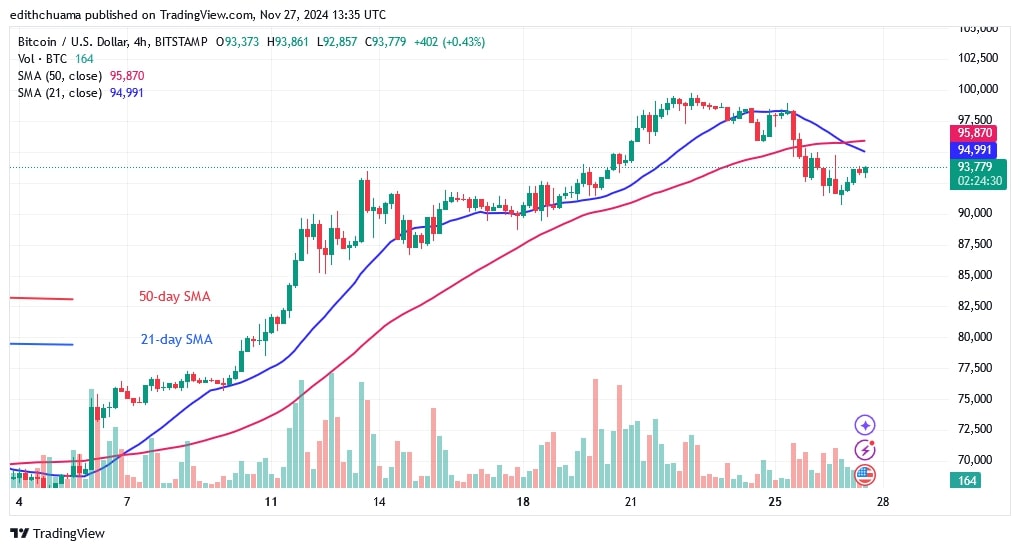 BTCUSD_(4-Hour Chart) - NOV.27.jpg