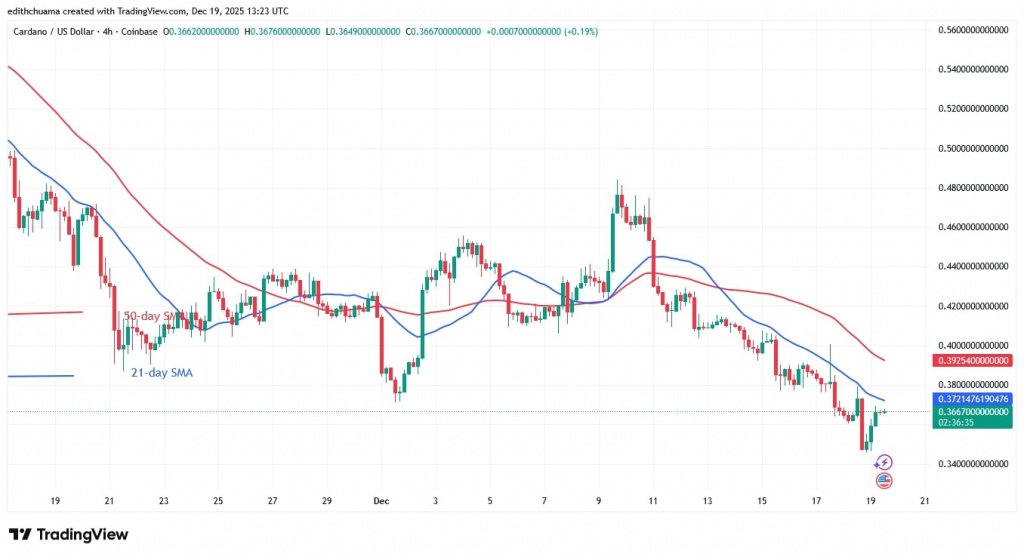 ADAUSD_(4-Hour Chart) -DEC.19, 2025