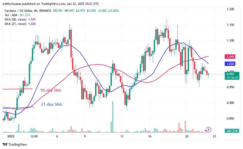 ADAUSD_(4-Hour Chart)- JAN.22.25.jpg