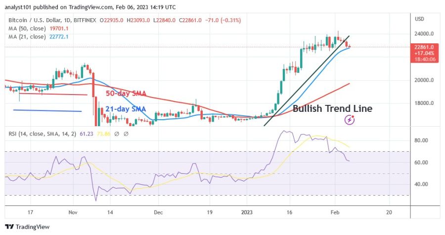 BTCUSD（日線圖）- 二月 6.23.jpg