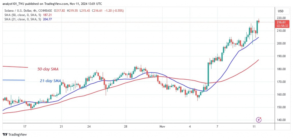 SOLUSD_(4-hour Chart) – Nov.11.jpg