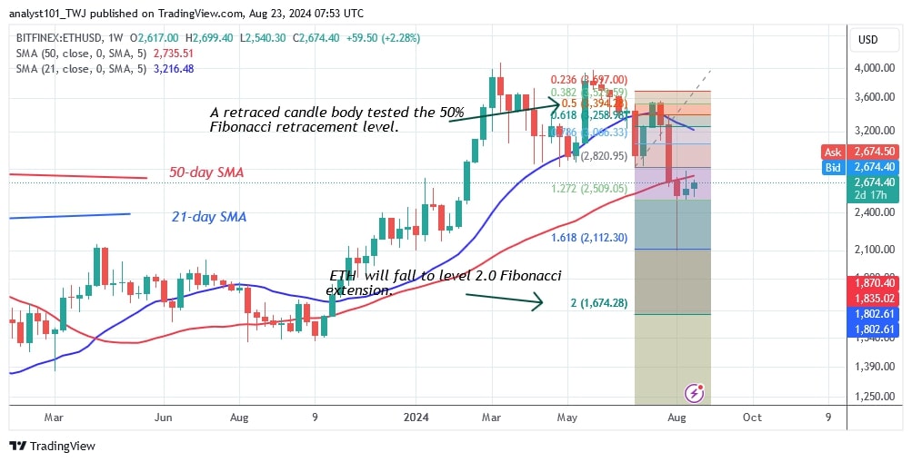 ETHUSD_(WeeklyChart) – AUG. 23.jpg