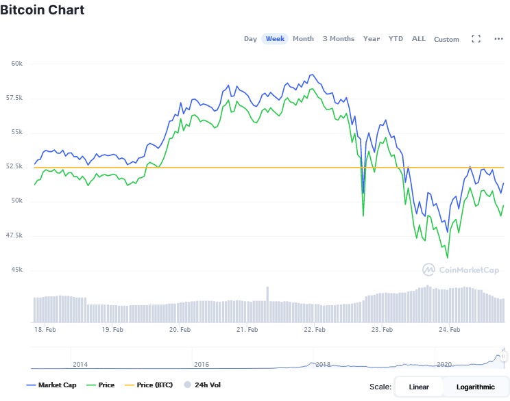 Screenshot_2021-02-24_Bitcoin_price_today,_BTC_live_marketcap,_chart,_and_info_CoinMarketCap.png