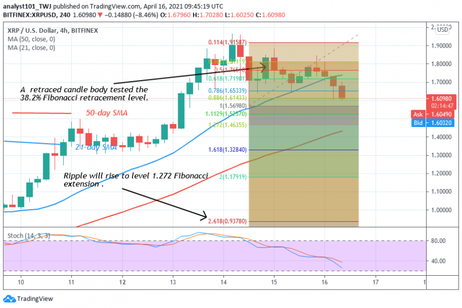 XRP - Coinidol 2 chart (2).png