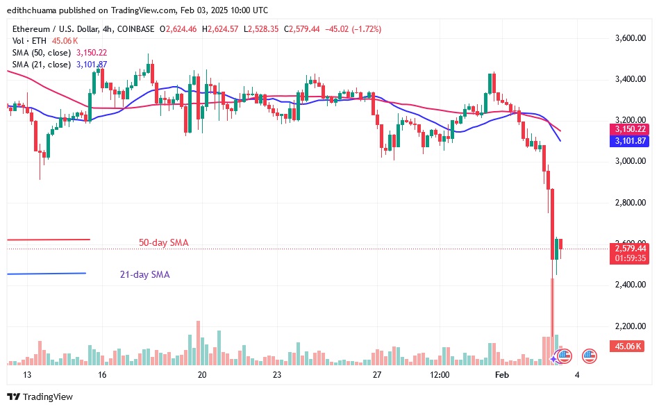 ETHUSD_(4-Hour Chart)- FEB.03.25.jpg