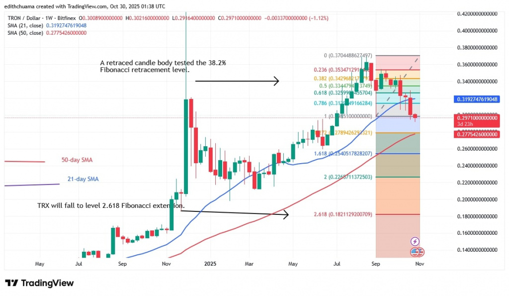 TRXUSD_(Daily Chart) - OCT.30