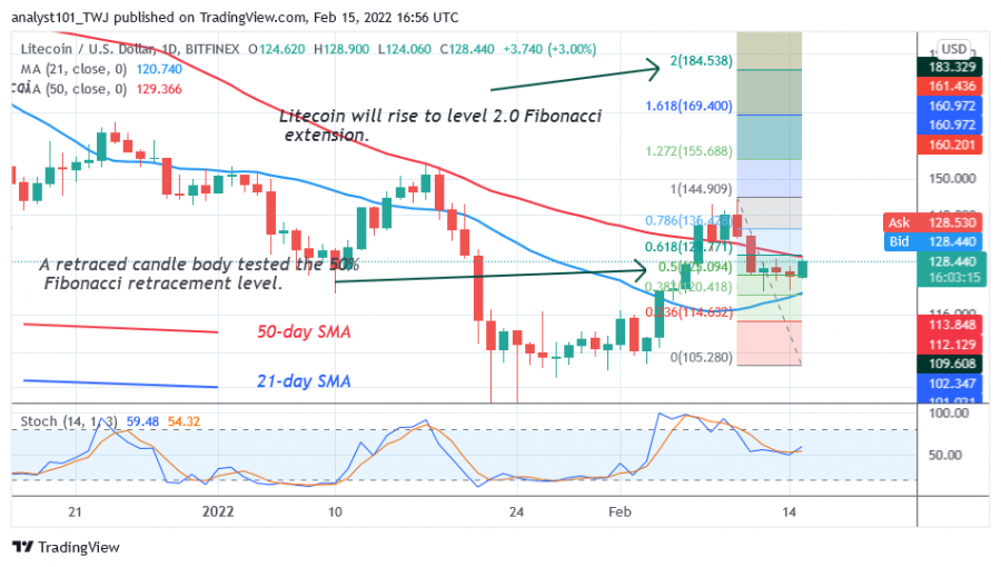 LTCUSD(Daily_Chart_2)_-_FEB.15.png