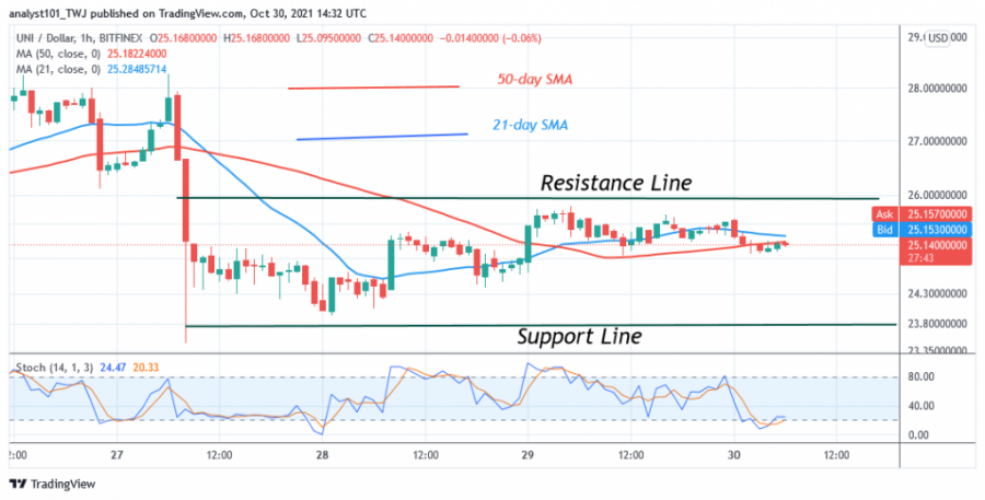 UNIUSD(_1_Chart)_-_OCT.30.png