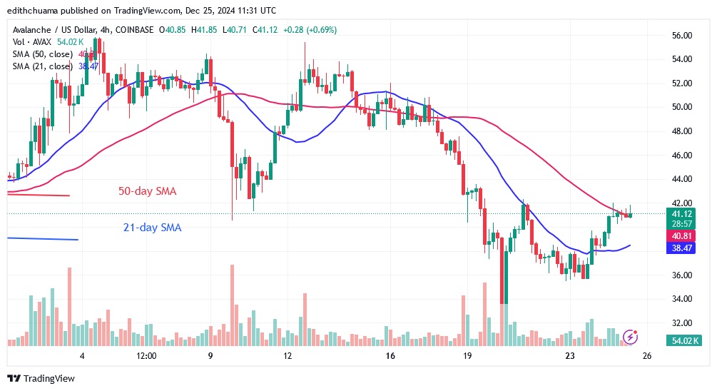 AVAXUSD_(4-hou Chart) DEC.25.24.jpg