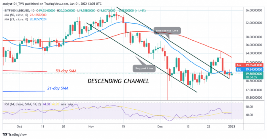 LINKUSD(Daily Chart) - January 1.png